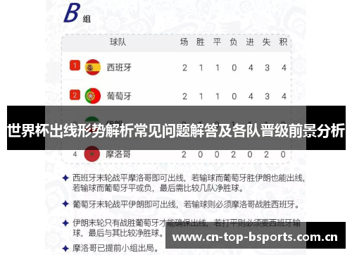 世界杯出线形势解析常见问题解答及各队晋级前景分析