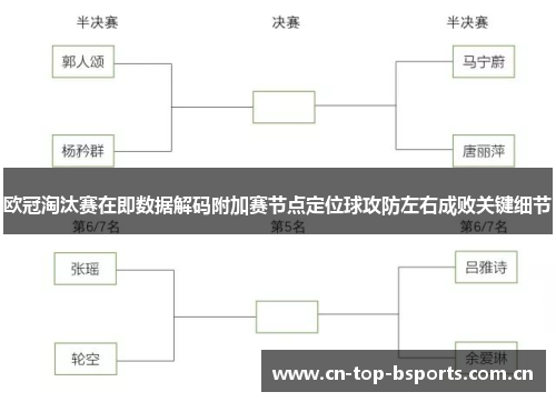 欧冠淘汰赛在即数据解码附加赛节点定位球攻防左右成败关键细节 欧冠淘汰赛在即数据解码附加赛节点定位球攻防左右成败关键细节